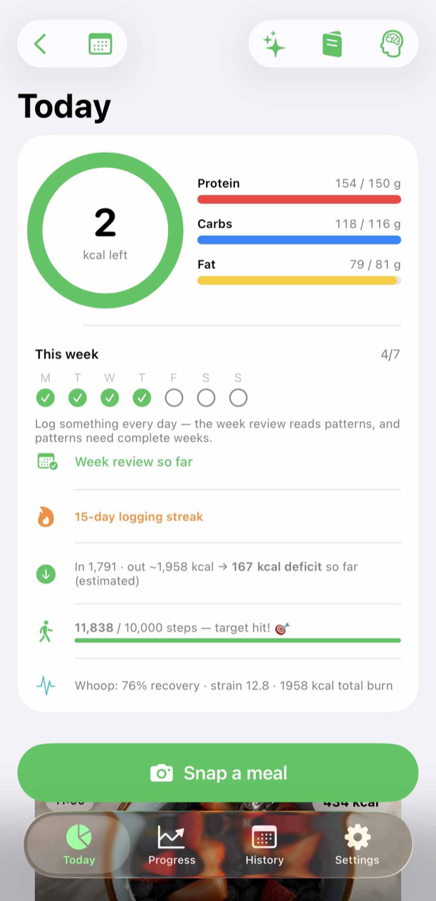 The Today dashboard: 2 kcal left on the ring, macros on target, week ticks, a 15-day streak, the energy-balance line — in 1,791, out ~1,958, a 167 kcal estimated deficit — 11,838 steps, target hit, and the Whoop line: 76% recovery, strain 12.8, 1958 kcal total burn